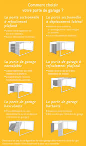 Dans une maison, un garage se veut la pièce assurant la protection et l'isolation de son véhicule. Porte De Garage A Nantes Vannes Coueron Et Ploermel