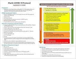 Pin By Debby Wiechnick On Health Supportive Health Vitamins
