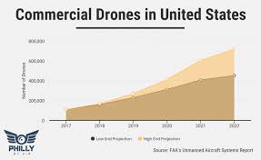 As Drone Market Changes This Small Cap Offers Opportunities