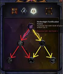Dravanian hinterlands (lower right) 2 et: Patch 7 3 Netherlight Crucible Preview News Icy Veins