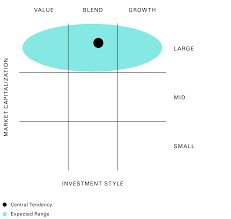 Vanguard s&p 500 fund price forecast, voo fund price prediction. Voo Vanguard S P 500 Etf Vanguard Advisors