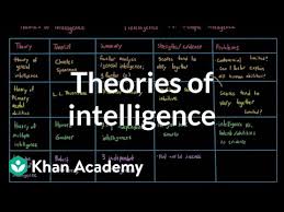 5 musical intelligence (music smart) musical intelligence refers to the skill in the performance, composition, and appreciation of musical patterns. Theories Of Intelligence Video Cognition Khan Academy