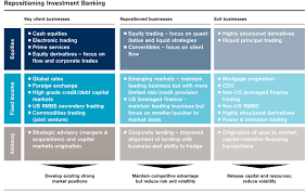 Credit Suisse Group Sec Report