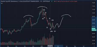 Confirming a bear market takes time because the rally pushed the averages into inflating parabolic bubble formations. Crypto Analyst Who Called Bitcoin S Bear Market Bottom Issues Altcoin Warning The Daily Hodl