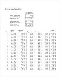 Our loan payment calculator was developed with the intention of giving you peace of mind and the ability to plan ahead so that you don't miss out on any payment as you will be aware in advance of how interest is calculated and the best way to make the amount as little as possible. Loan Repayment Table Yerat