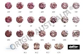 pink diamonds