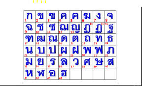 Lêːk̚ tʰaj) là hệ đếm số từ của thái lan, có nguồn gốc từ chữ số khmer. Tiáº¿ng Thai Thiáº¿t Thá»±c Home Facebook