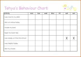 75 Unique Abc Chart Template Dementia