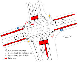 This section explores intersection design and operation, from signal timing to crosswalks, and investigates each concept as it relates to citywide goals for safety, mobility, and more vibrant, accessible public spaces. Intersections An Overview Sciencedirect Topics