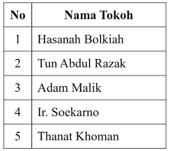 We did not find results for: Contoh Soal Ujian Sekolah Pkn Kelas 6 Sd Tahun 2019 2020 Sanjayaops