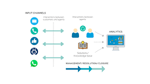 Freshdesk