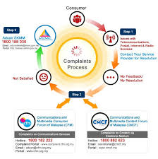 malaysian communications and multimedia commission mcmc