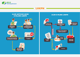 Berikut ini cara cek status penerima blt bpjs ketenagakerjaan. Bpjs Ketenagakerjaan