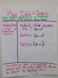 cornell notes anchor chart by dr monaghan main idea and