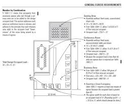 Please Help With Occupant Load Factor Pa Exam Next Week Are 5 0 Community