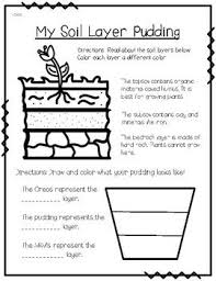 Soil Layer Pudding And Worm Reading Passage By Va Sol Superstars Teachers Pay Teachers Soil Layers Kindergarten Science Homeschool Science