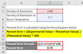 How to calculate percentages in excel with formulas. Percent Error Formula Calculator Excel Template