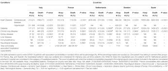 This page provides all possible translations of the word comorbidities in the hindi language. Frontiers Comorbidity Assessment Is Essential During Covid 19 Treatment Physiology