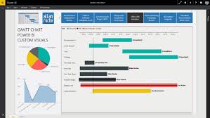 Creating A Gantt Chart Of Your Projects Tasks And Resources