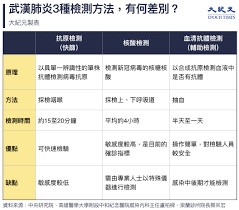 Jun 11, 2021 · 印度新冠肺炎疫情嚴重，當地至今累計超過290萬人染疫，逾35萬人死亡。除了人類感染新冠肺炎外，印度一隻獅子感染新冠肺炎離世，是當地首宗動物死於新冠肺炎個案。有印度官員表示，為安全起見會為同省的森林保育 15åˆ†é˜æªå‡ºä¸­å…±è‚ºç‚Žä¸€ç¯‡çœ‹æ‡‚3å¤§æª¢æ¸¬æ–¹æ³• ä¸­å…±ç—…æ¯' å°ç£ å¿«ç¯© å¤§ç´€å…ƒ