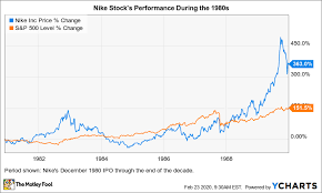 Is nike stock a buy? If You Invested 1 000 In Nike S Ipo This Is The Staggering Amount Of Money You D Have Now The Motley Fool