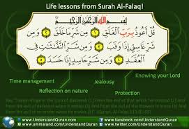 Surah Al Falaq Your Daily Productivity Guide Understand Al Qur An Academy Quran Verses How To Memorize Things Quran Arabic