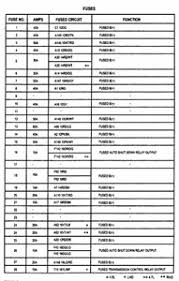 Also, the fuse box is usually under the dashboard left of the steering wheel and each fuse will be labeled. 30 2003 Jeep Grand Cherokee Fuse Box Diagram Free Wiring Diagram Source