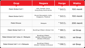 Kami melayani jasa pemasangan paket indihome di karawang, cikarang, bekasi dan sekitarnya. Global Call Indihome Sukabumi