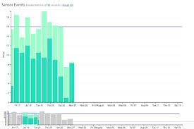 Can A Composite Chart Of Barcharts Focused Data Be Zoomable