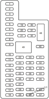 Where is the fuse block on 2019 fleetwood disocvery. 2014 Ford Taurus Fuse Box Data Wiring Diagrams Left