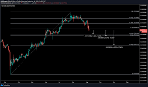 And this is one of the biggest events for cardano since its. Cardano Long Term Price Analysis 6 September