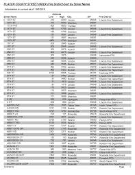 Https Www Placerair Org Documentcenter View 3852 Address By Fire Alpha Pdf