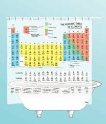 Amazon Com Periodic Table Shower Curtain Eva Vinyl Home Kitchen 30 Cool Shower Curtains