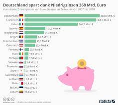 Manage It It Strategien Und Losungen