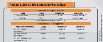 Grain Bags Frequently Asked Questions Show Me Shortline Blog