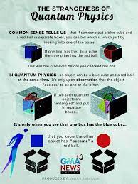 Pin By Lubna Mohammad On Kwantum Physics And Mathematics Theoretical Physics Quantum Physics