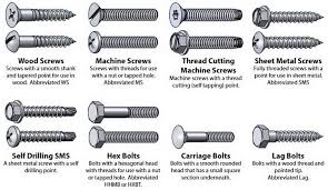 Pin On Are 4 0 Bdcs