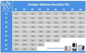 12 Things You May Not Know About Evaporative Air Cooler