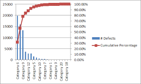 Get A Pareto Chart Analysis Template Right Here Trending