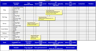 Inbound Campaign Project Checklist Excel Project Risk Management Inbound Excel