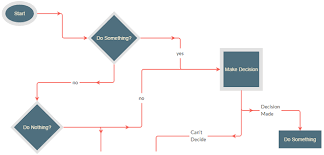 javascript flow chart and workflow with c asp net mvc