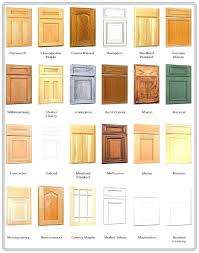 As compared to slab door cabinets, which have a flat front surface, shaker style cabinets tend to gather dust or food particles in the corners, grooves, and crevices of the center panel, which might make it harder for some to clean and maintain in the long run. Lovely Kitchen Cabinet Types Cabinets Of Shaker Canadian Home Inspection Services