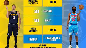 Vedeta denvera praktično od početka sezone figurirao je za. Who Is The 2021 Nba Mvp Nikola Jokic Vs James Harden Full Comparison Fadeaway World