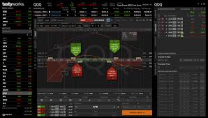 Tastyworks Stock Options Trading Platform For Smaller