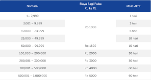 Ketik sms dengan format berikut: Gunakan Metode Ini Untuk Transfer Pulsa Xl Sepulsa