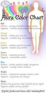 Aura Colors And Their Meanings The Chart With Both Aspects Included Aura Colors Meaning Aura Colors Energy Healing