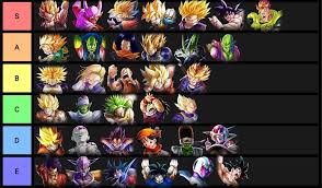 Then click on the redeem code button in the newly open window. Dragon Ball Idle Tier List The Tier List