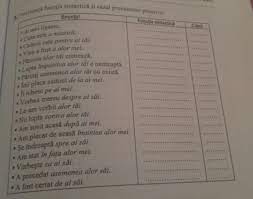 Learn with flashcards, games and more — for only rub 220.84/month. PrecizeazÄ FuncÈia Sintactice Èi Cazul Pronumelor Marcate Brainly Ro