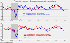 Ism Manufacturing Index Remains Below Neutral In September
