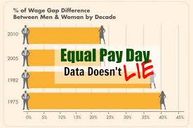 Equal Pay Day 2015 Data Doesnt Lie